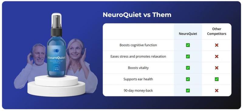 What is Honest Neuroquiet Hearing Support Review Here After 105